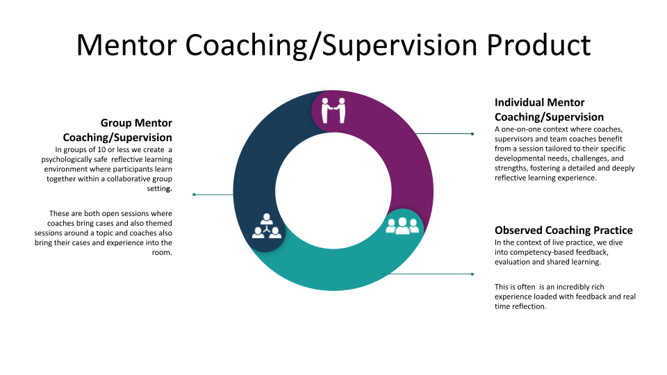 Mentor Coaching Supervision